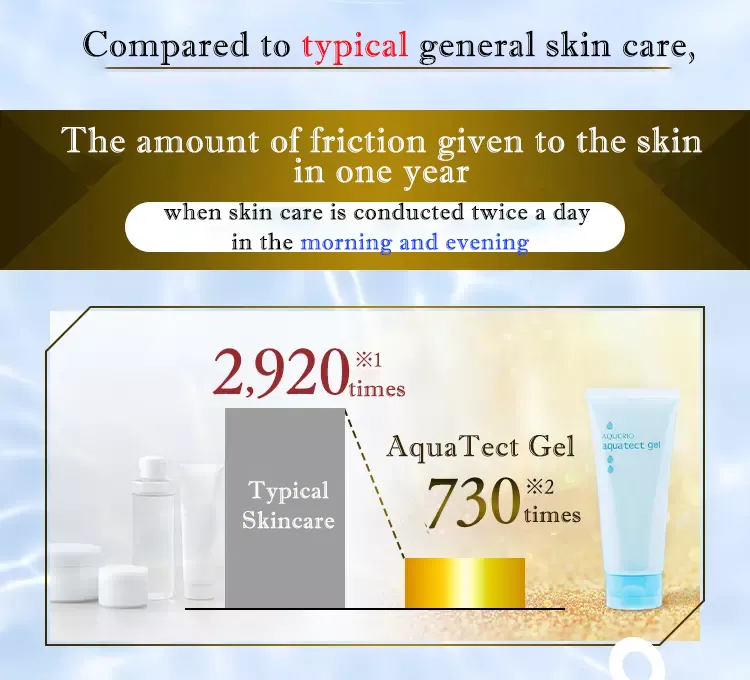  The amount of friction given to the skin in one year (